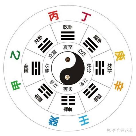 十天干|天干